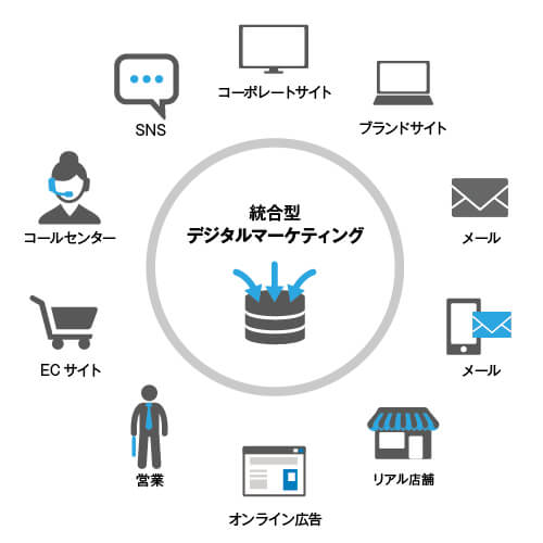 iRiS Japan LLC. デジタルプランニング